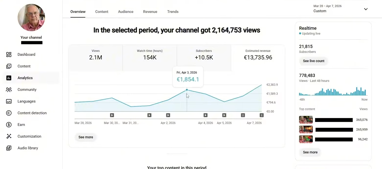 Ryan's channel: €13,735.96 in 10 days