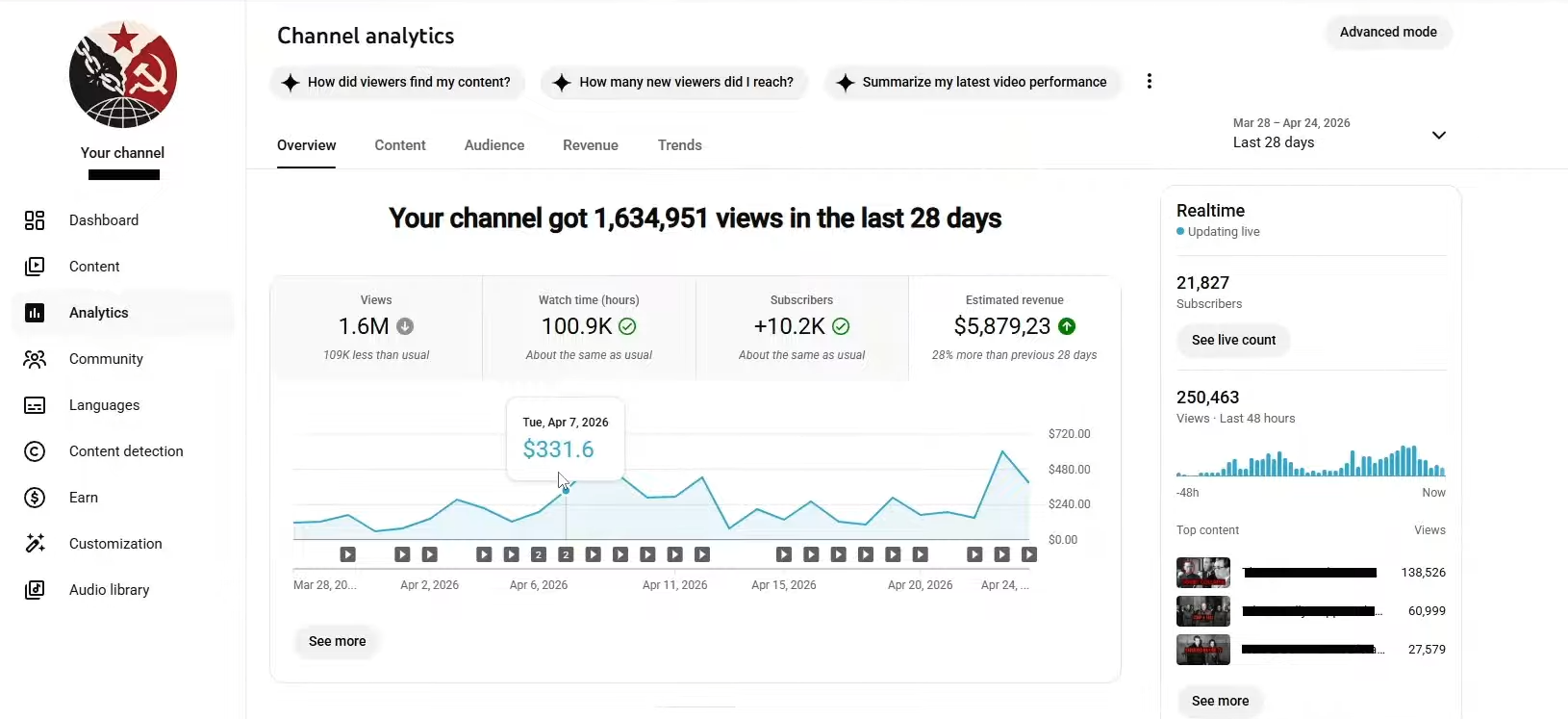 Ryan's channel: $5,879.23 in 28 days