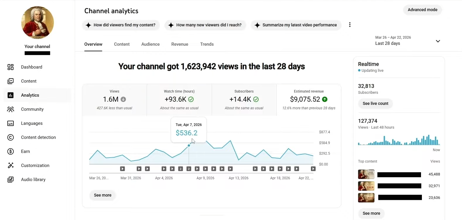 Ryan's channel: $9,075.52 in 28 days