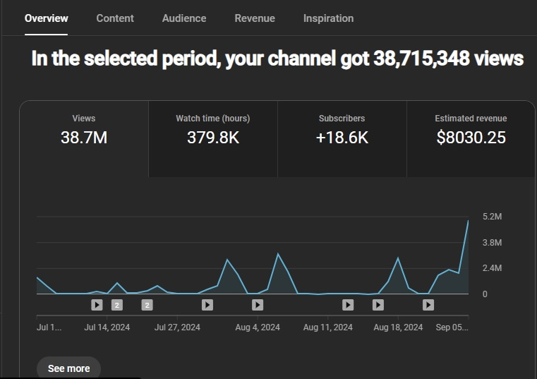 Student channel: 38.7M lifetime views